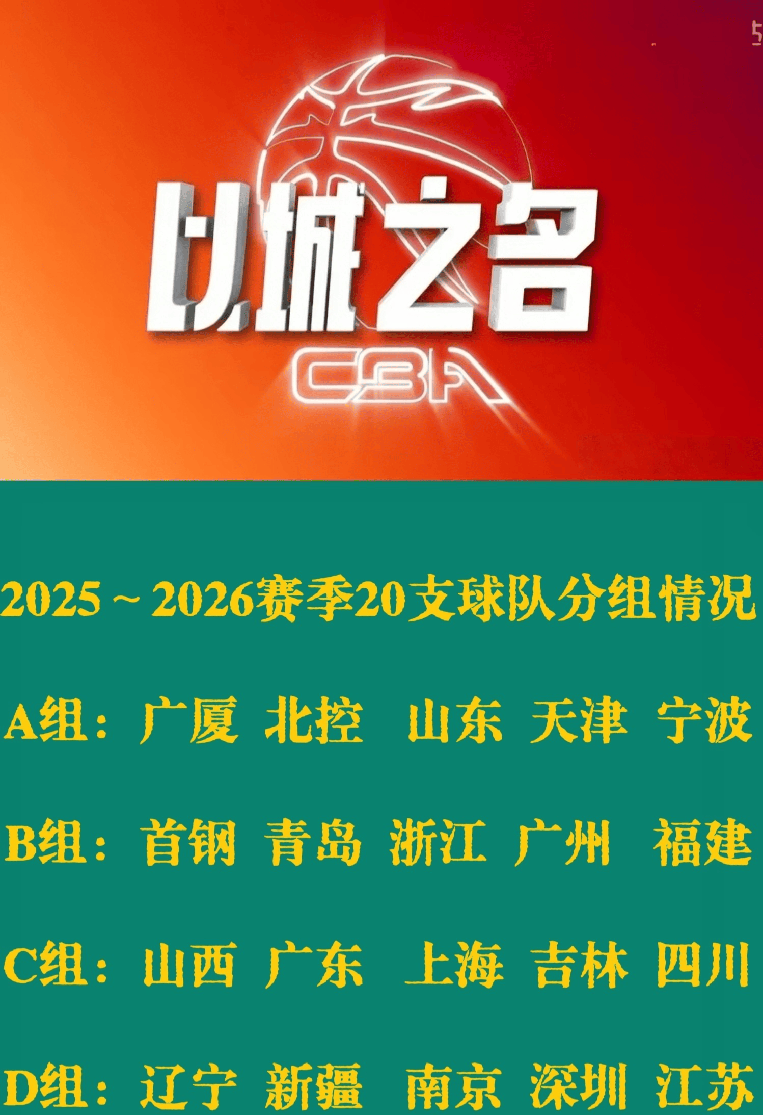 关于赛前山东男篮调整名单以备NBA总决赛;官宣签约环节打磨;更衣室稳定;高层口径保持一致的信息 关于赛前山东男篮调整名单以备NBA总决赛;官宣签约环节打磨;更衣室稳定;高层口径保持一致的信息